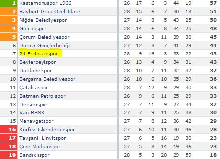 3.lig-3.grup.jpg