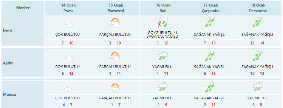 izmir-de-hava-durumu.png