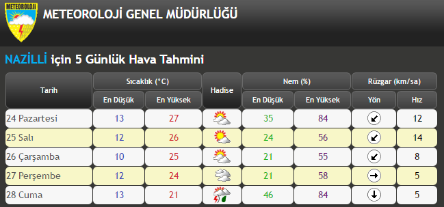 meteoroloji.png